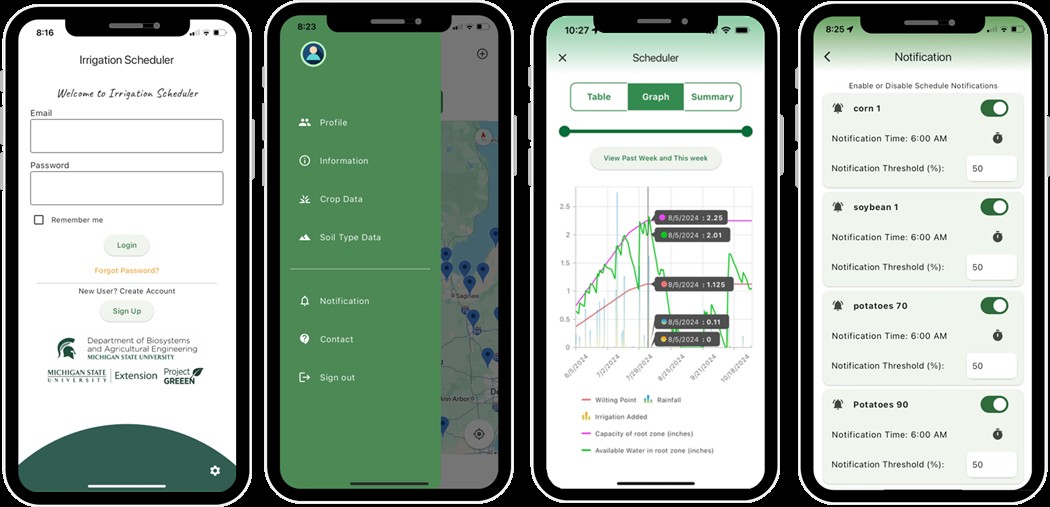 MSU Irrigation Scheduling Apps.jpg